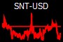 SNT-USD